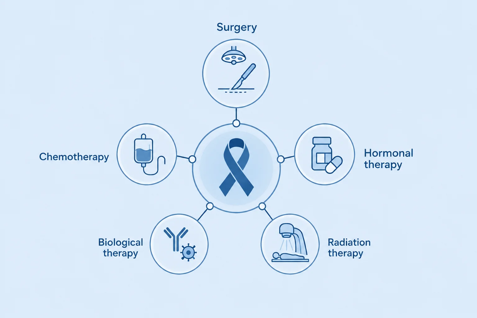 Breast cancer cells under the microscope at Kapadia Hospital, Mumbai