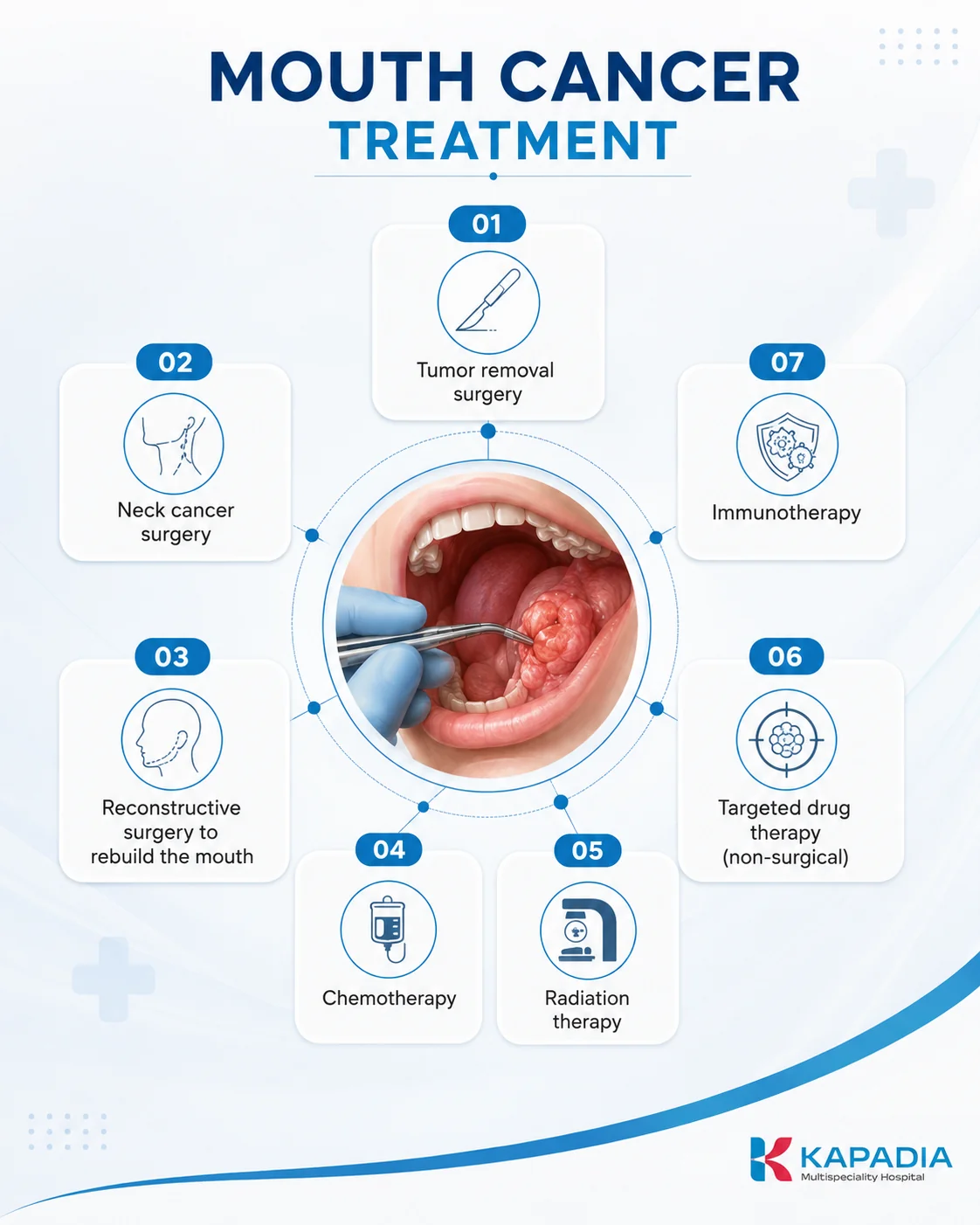 Sterile dental and surgical instruments for mouth cancer treatment at Kapadia Hospital, Mumbai