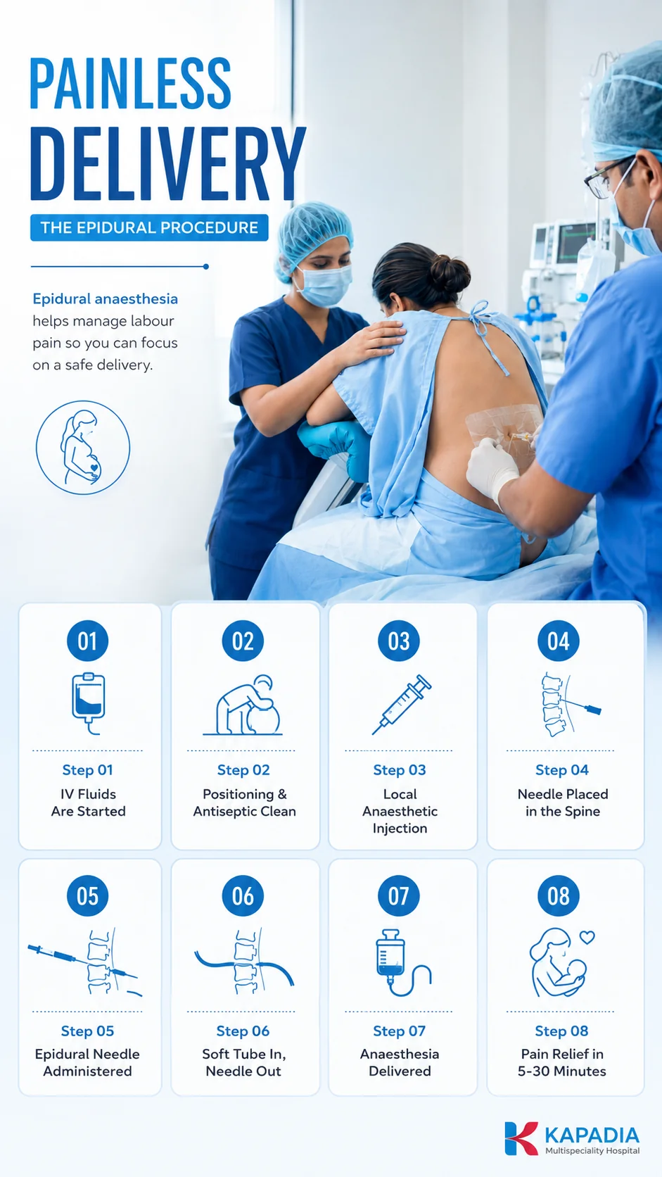 Epidural pain relief being prepared for a painless delivery at Kapadia Hospital, Mumbai